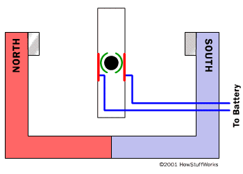 motor